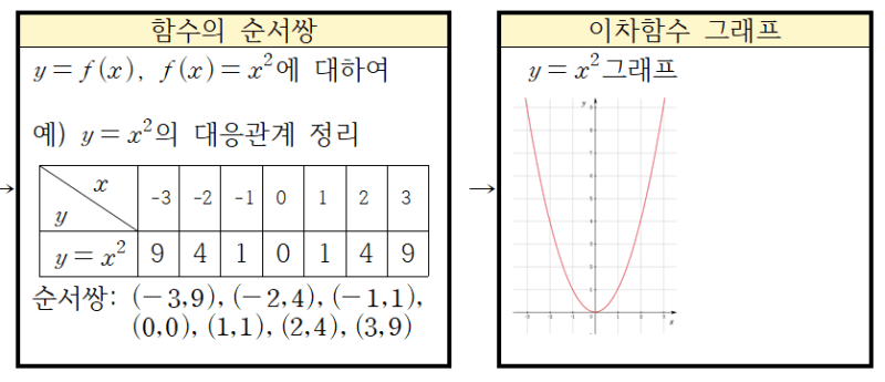 이차함수 그래프 그리기
