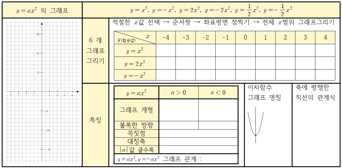 이차함수 그래프 성질
