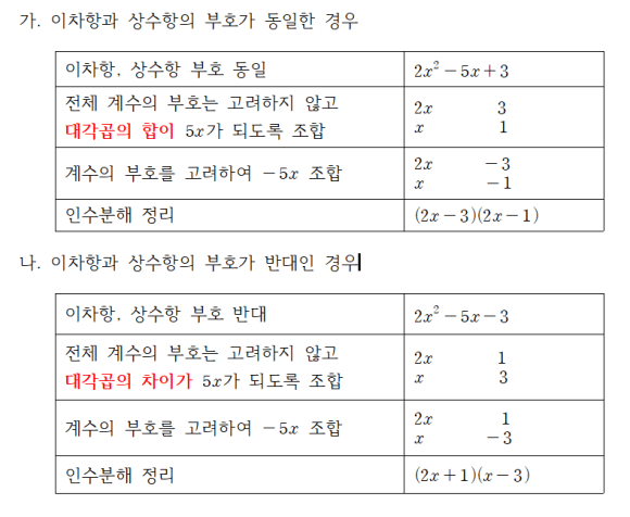 이차식 인수분해 요령
