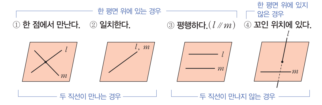 공간에서 두 직선의 위치관계