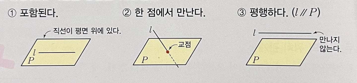 공간에서 직선과 평면의 위치관계