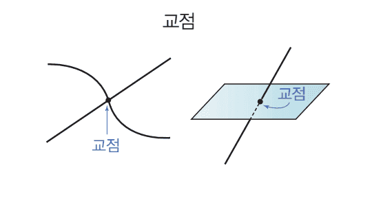 교점