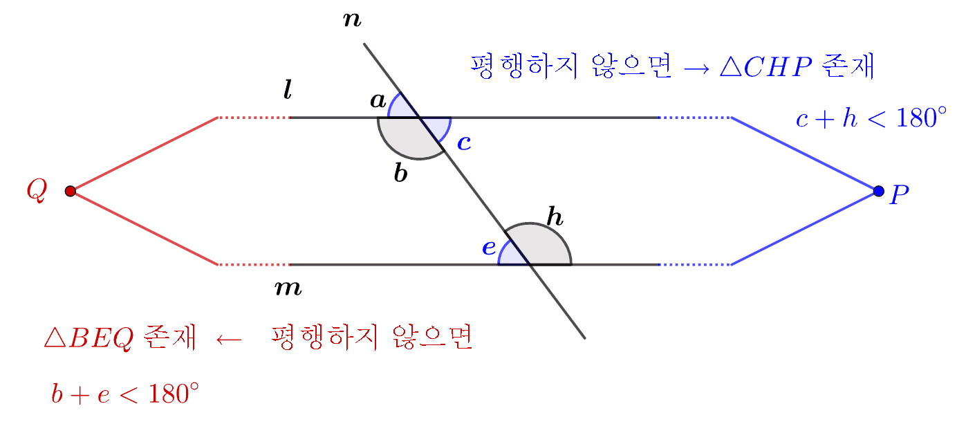 두 직선이 평행할 동위각 조건 증명