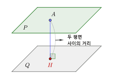 두 평면 사이의 거리