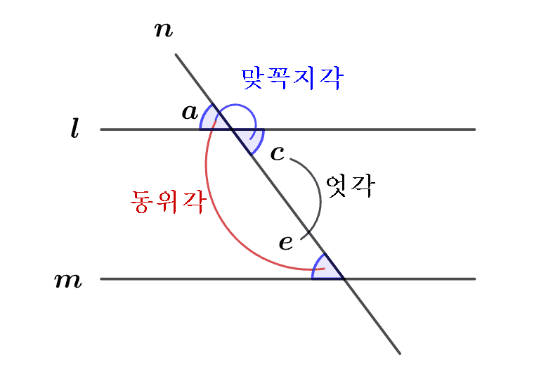 엇각과 동위각 사이의 관계(2)