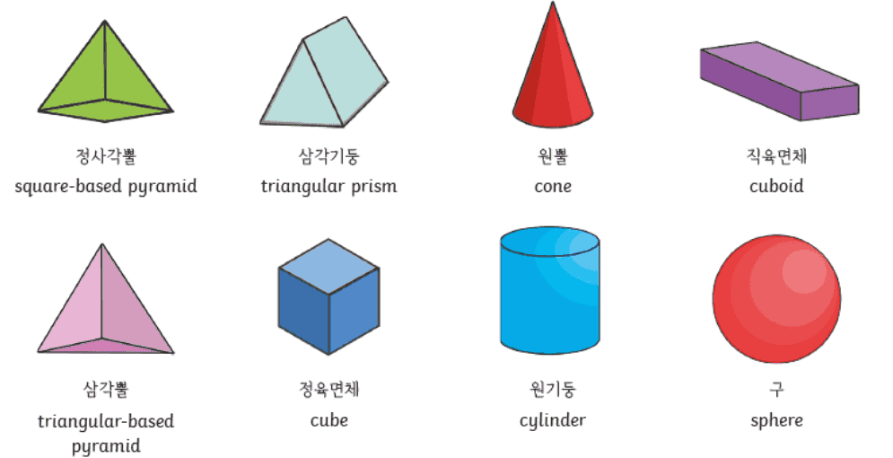 여러가지 입체도형
