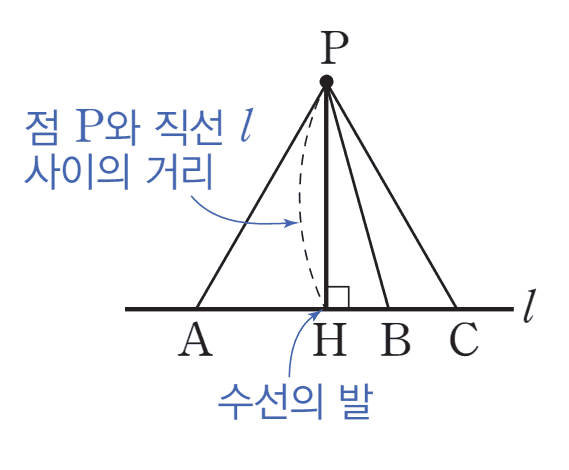 점과 직선사이의 거리