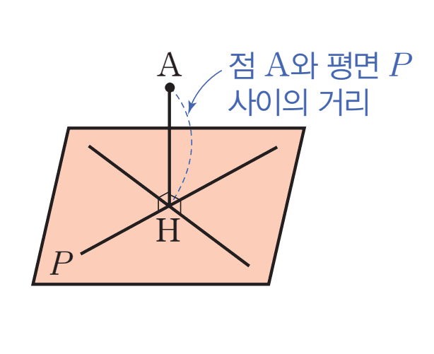 점과 평면사이의 거리