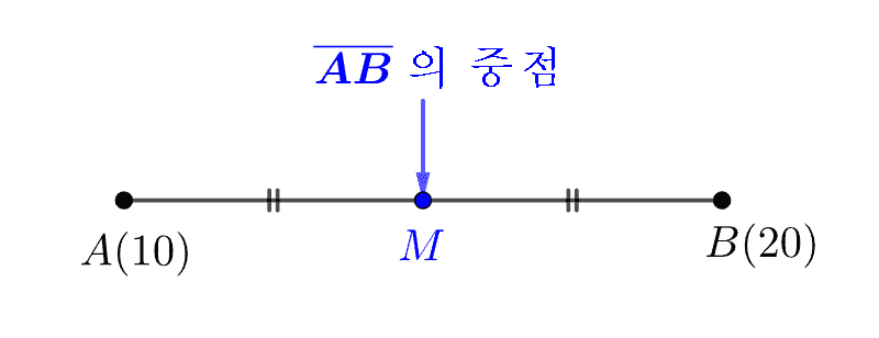 중점의 성질