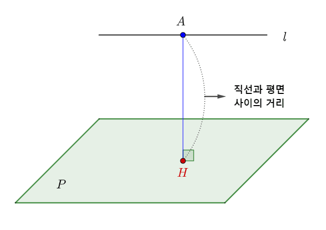 직선과 평면사이의 거리