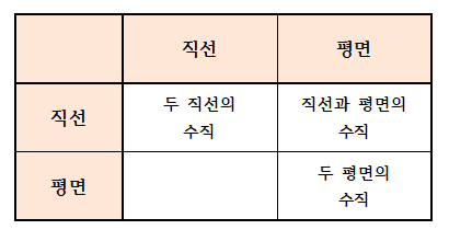 직선과 평면의 수직 (2)