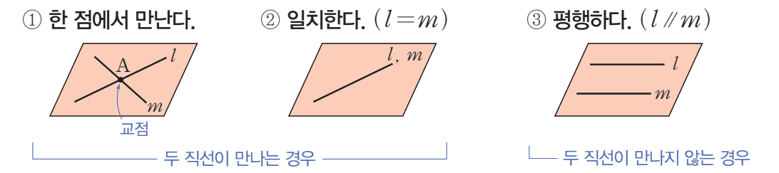평면에서 두 직선의 위치관계