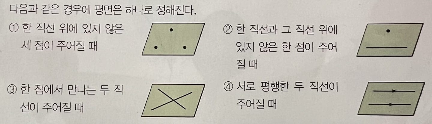 평면의 결정조건