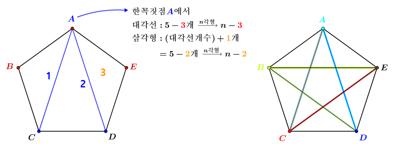 다각형 n각형의 대각선 개수