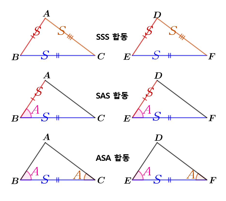 삼각형의 합동조건 SSS SAS ASA