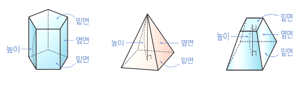 다면체 종류 각기둥 각뿔 각뿔대