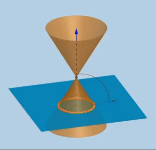 원뿔곡선 geogebra