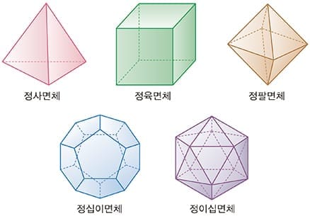 정다면체