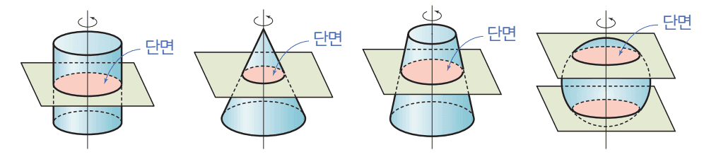회전축에 수직으로 자른 단면