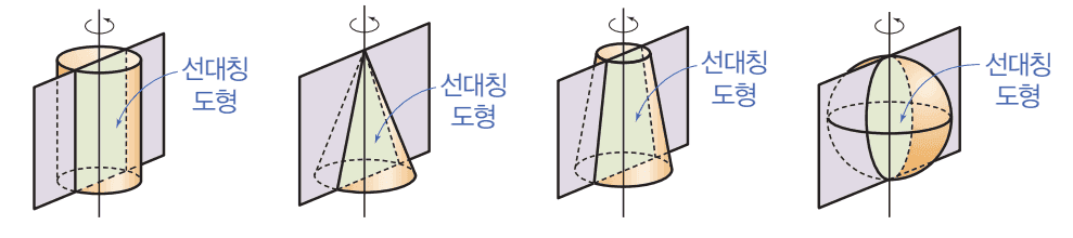 회전축을 포함한 단면