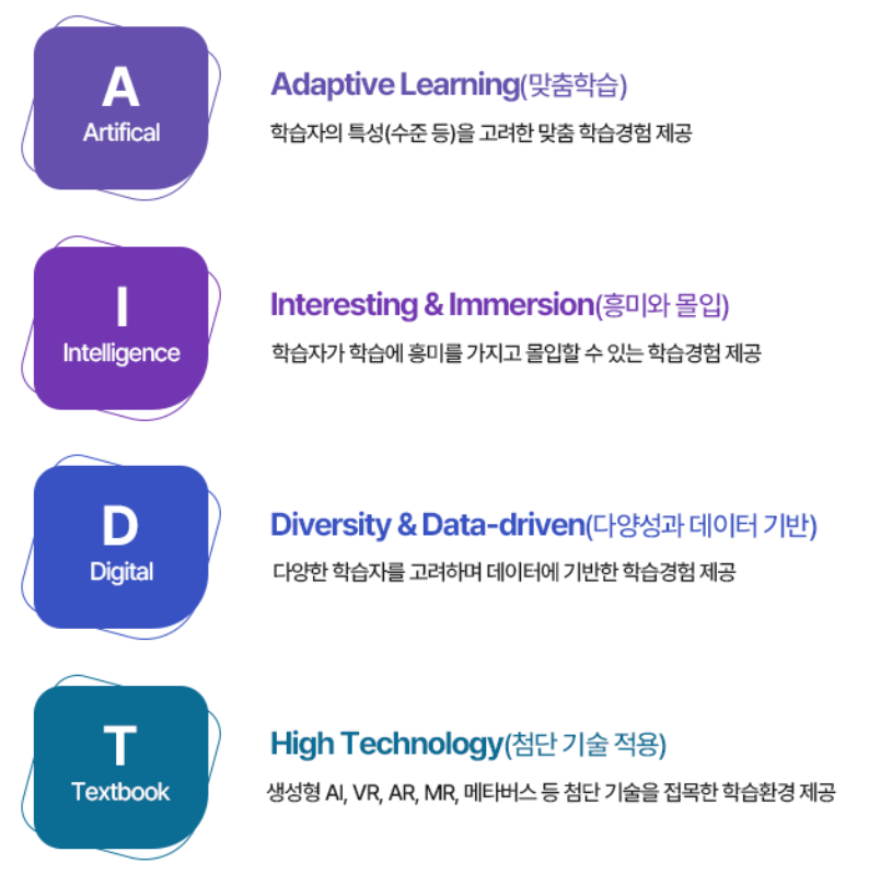 AI 디지털 교과서 주진 방향 (AIDT)