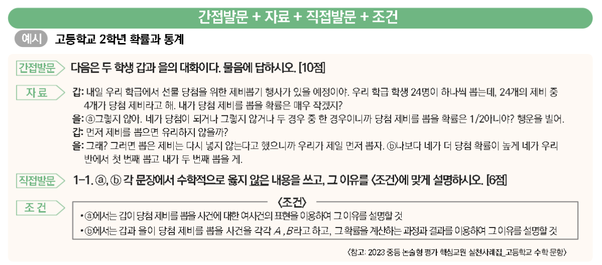 수학 논술형 평가 문항 예시