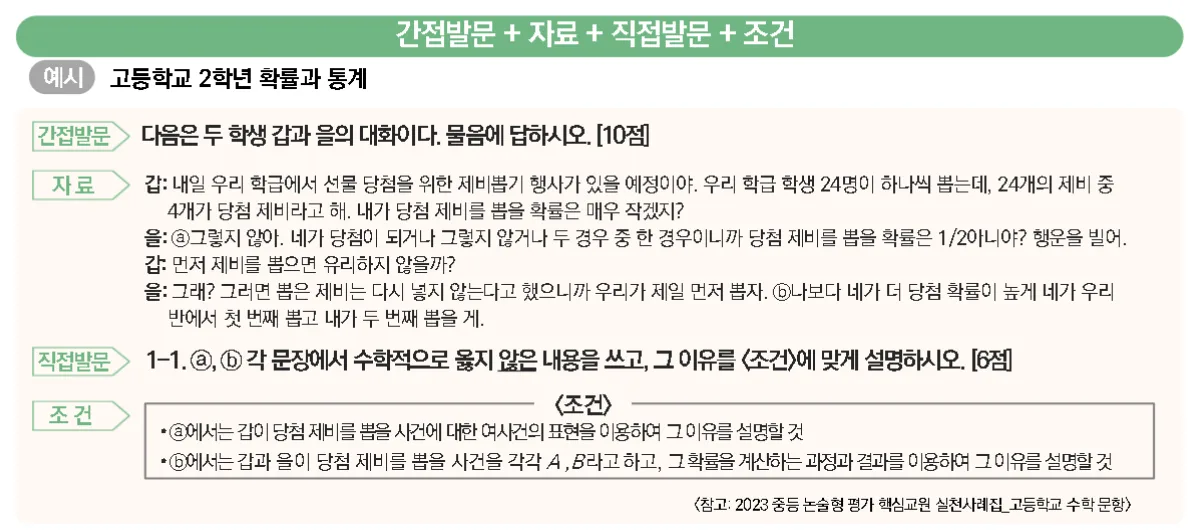 수학 논술형 평가 문항 예시