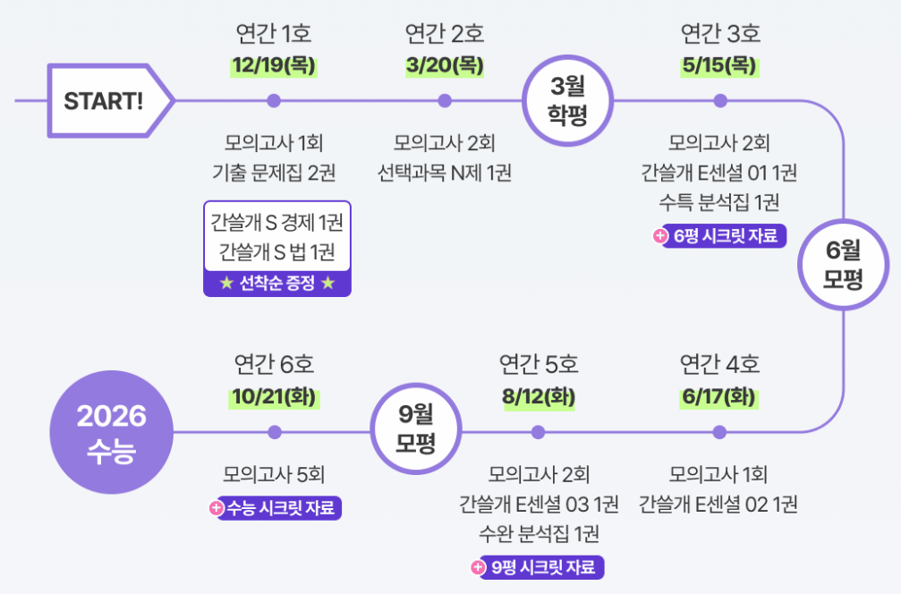 2026 이감 국어 모의고사 일정