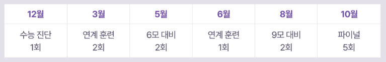 2026 이감 모의고사 배송일정