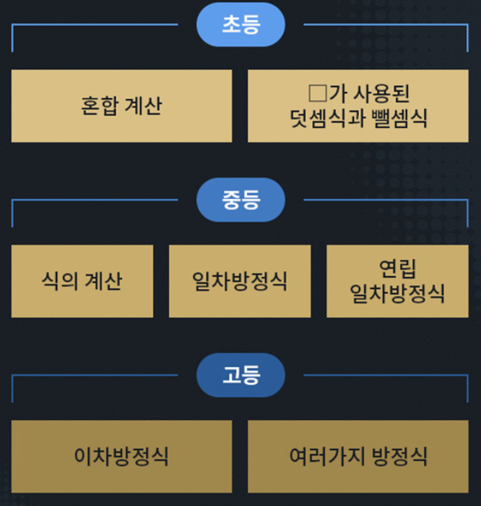 EBS 정승제 50일 수학
