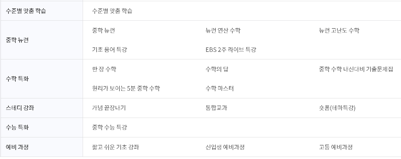 중학 프리미엄 과목집중학습 EBS 강좌