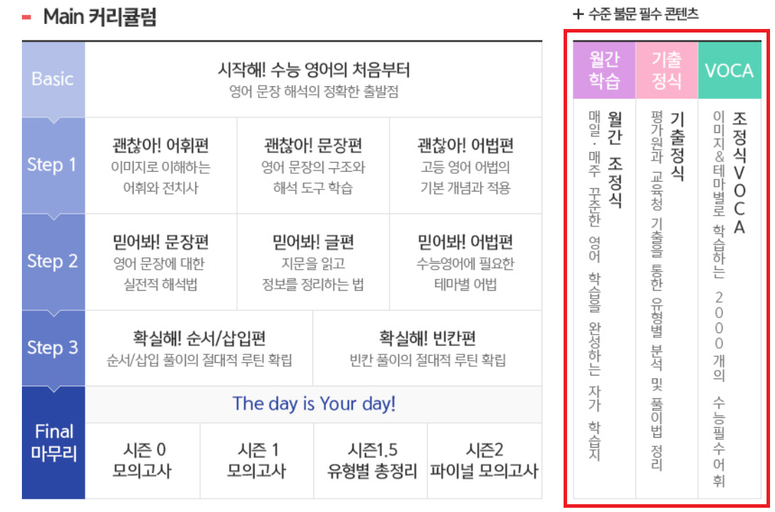 메가스터디 조정식 커리큘럼 (독학)
