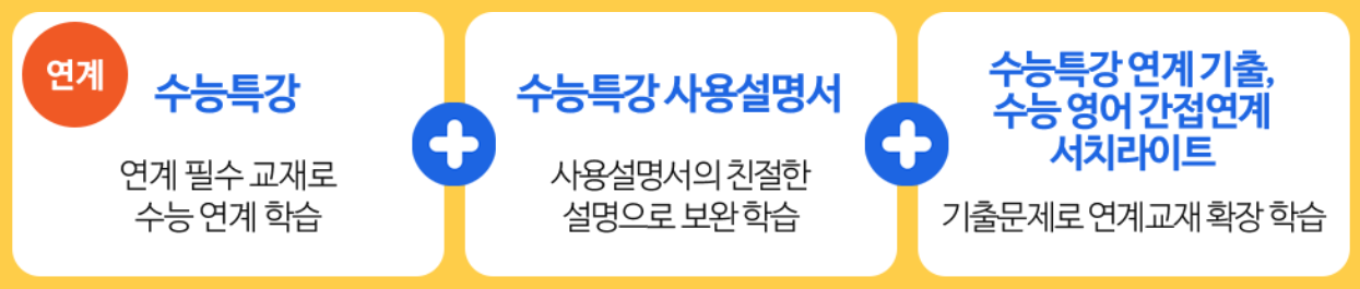 2025학년도 수능특강 연계교재