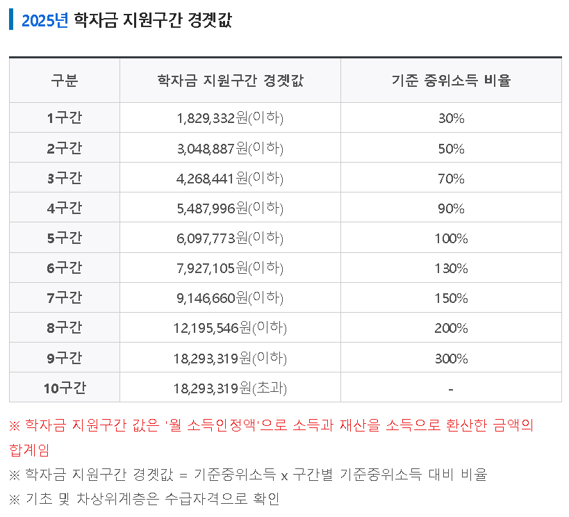 학자금지원 8구간 이하 (1구간 ~8구간)