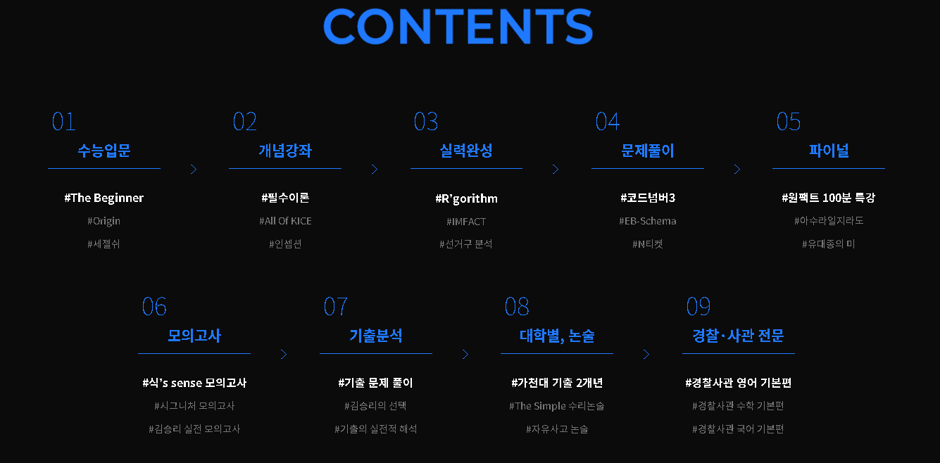 대성 마이맥 수능, 내신 컨텐츠