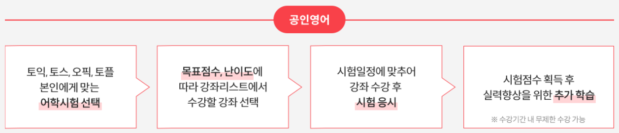 유니스터디 스타트팩 YBM 공인영어 어학강좌 로드맵