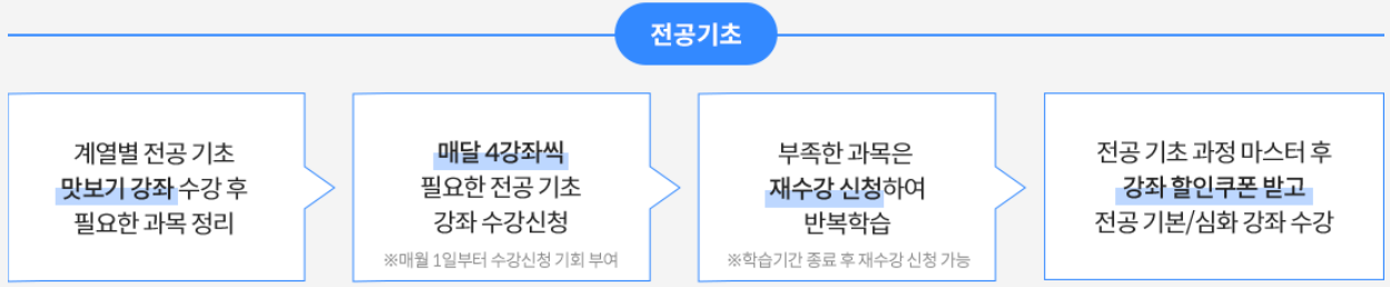 유니스터디 스타트팩 대학전공 강좌 로드맵