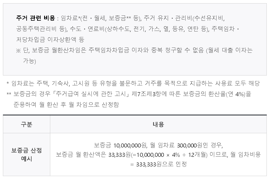 주거안정장학금 지원내용 주거 관련 비용
