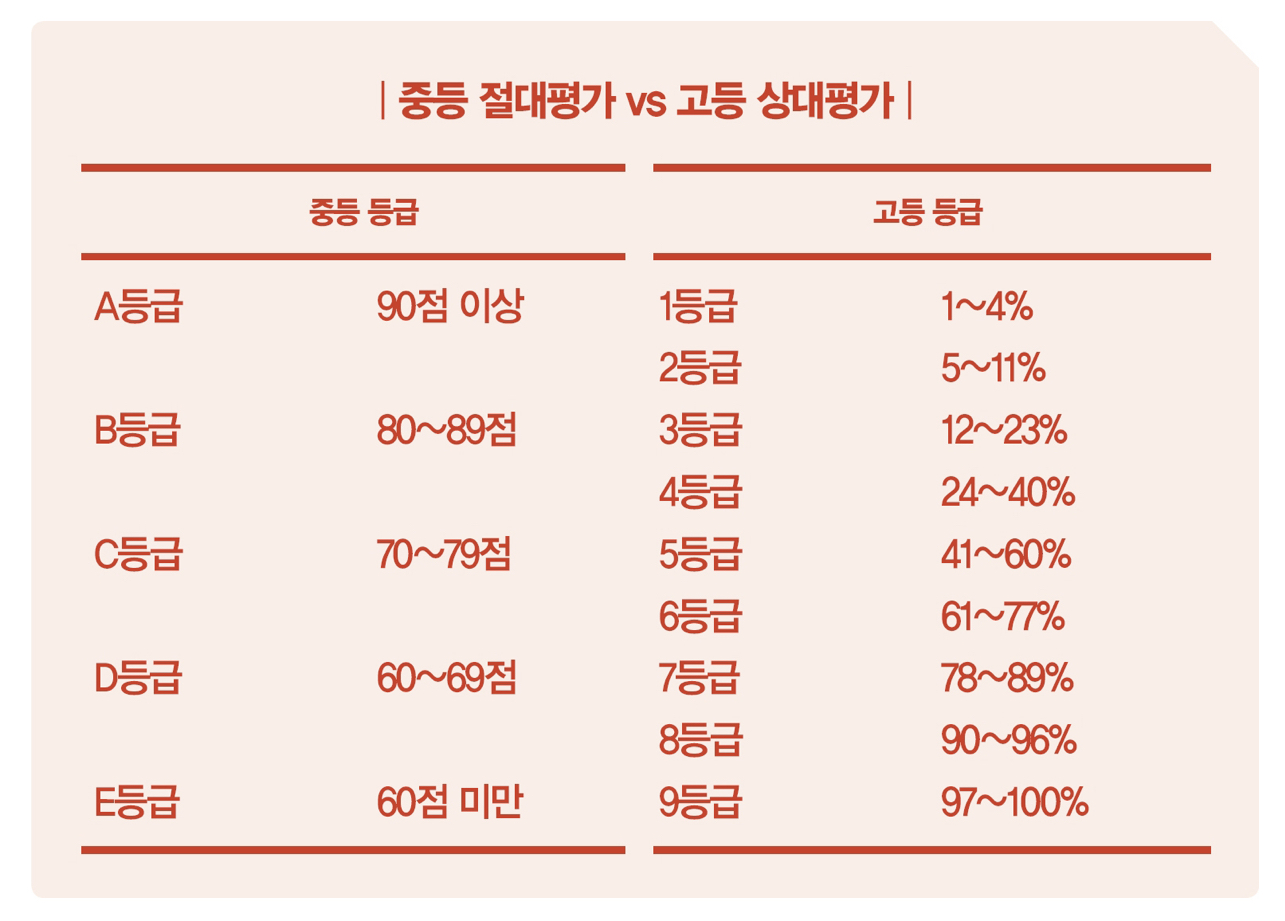 수학 성적이 떨어지는 이유