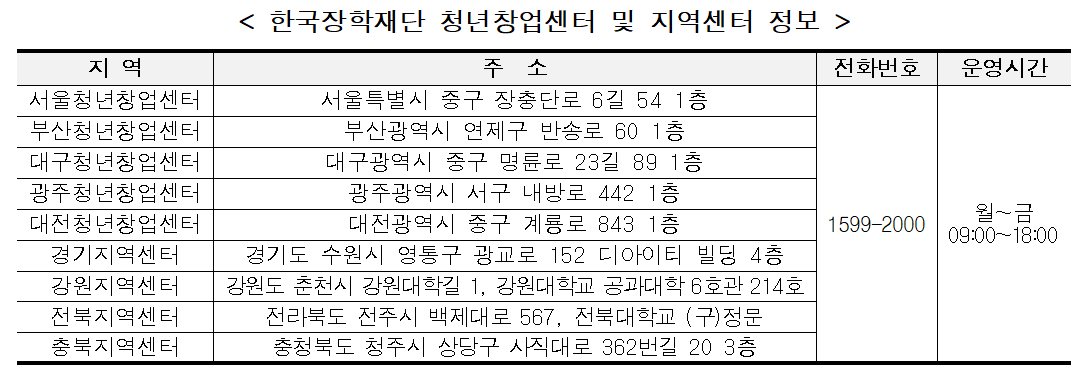 주거안정장학금 장학금 상담 및 문의 한국장학재단 청소년창업센터 지역센터 정보